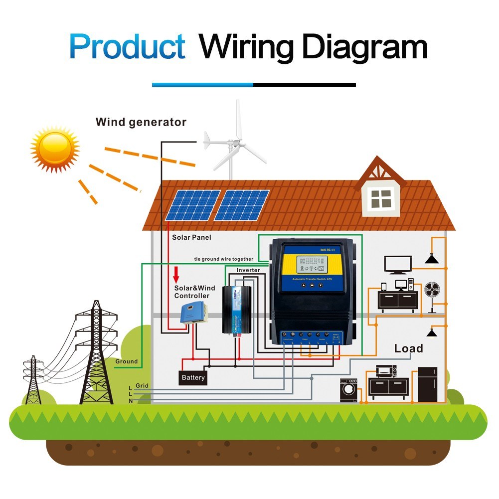 Automatic Dual Power Transfer Switch ATS for Solar & Wind Systems, DC 12V/24V/48V, AC 110V/220V, Auto Detection
