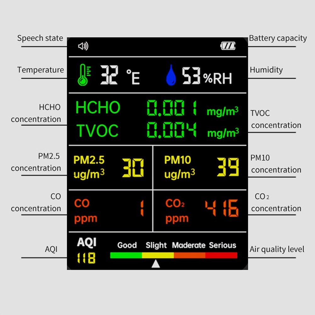 9-in-1 Handheld Air Quality Monitor: Temp, Humidity, PM2.5/PM10, HCHO, TVOC, CO, CO2, AQI