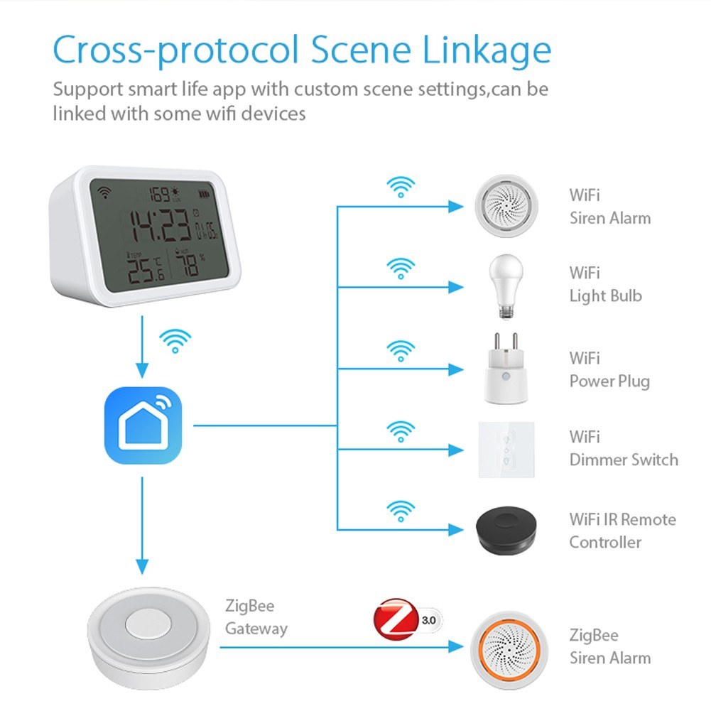 4-in-1 Tuya WiFi Smart Alarm Clock: Temperature, Humidity & Light Sensor with Mobile App Control