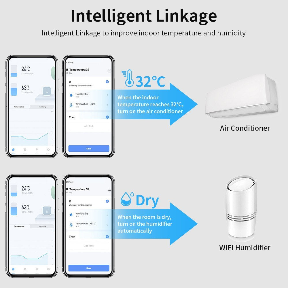 Tuya WiFi Smart Temperature & Humidity Sensor with Time & Date Display, Compatible with Alexa for Home & Office Use