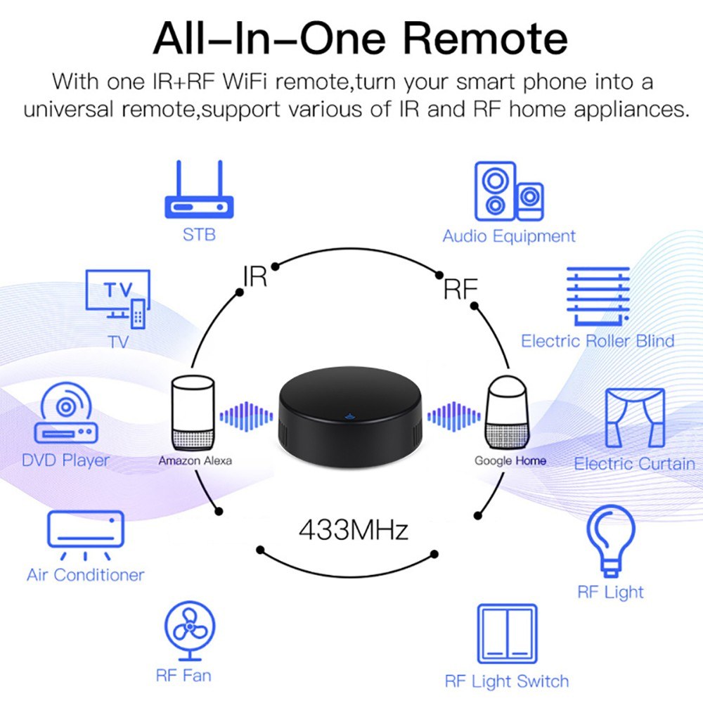 All-in-One Tuya WiFi IR Remote - Universal Infrared Controller, Alexa & Google Home Compatible