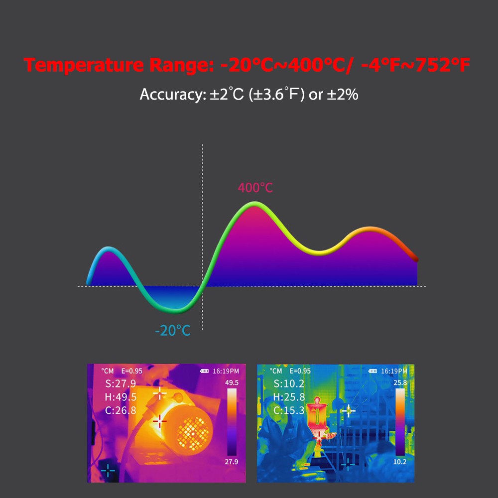 Rechargeable Handheld IR Thermal Camera 120x90, Free Focus 2.4-inch LCD, -4℉~752℉, Auto Tracking with 8GB Card & 8 Palettes, Temp Alarm