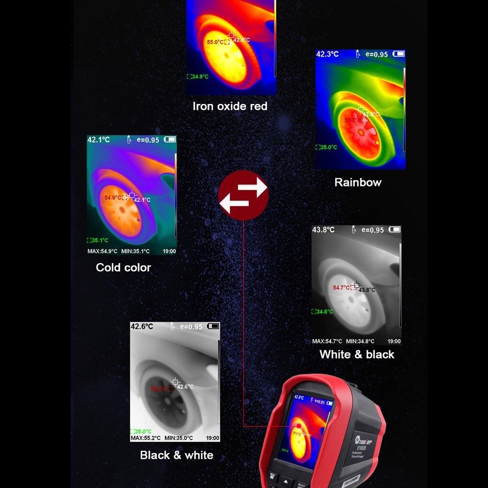 Portable Thermal Imager with 2.8 inch Display, Infrared Sensor, 640x480 Resolution, -20℃ to 550℃ Temperature Range