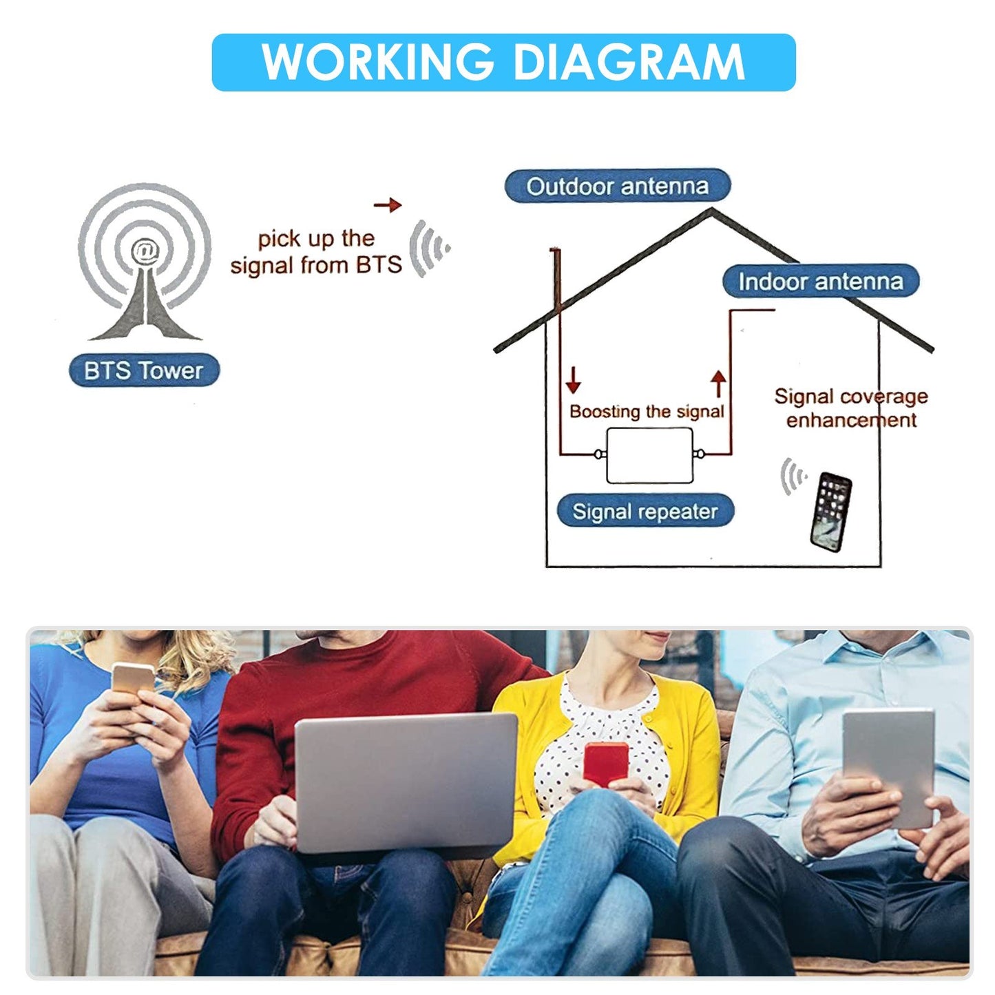 Tri-Band Signal Amplifier TXC19SL-GDW: 900/1800/2100 MHz 2G/3G/4G LTE GSM DCS WCDMA Universal Booster for Home/Office