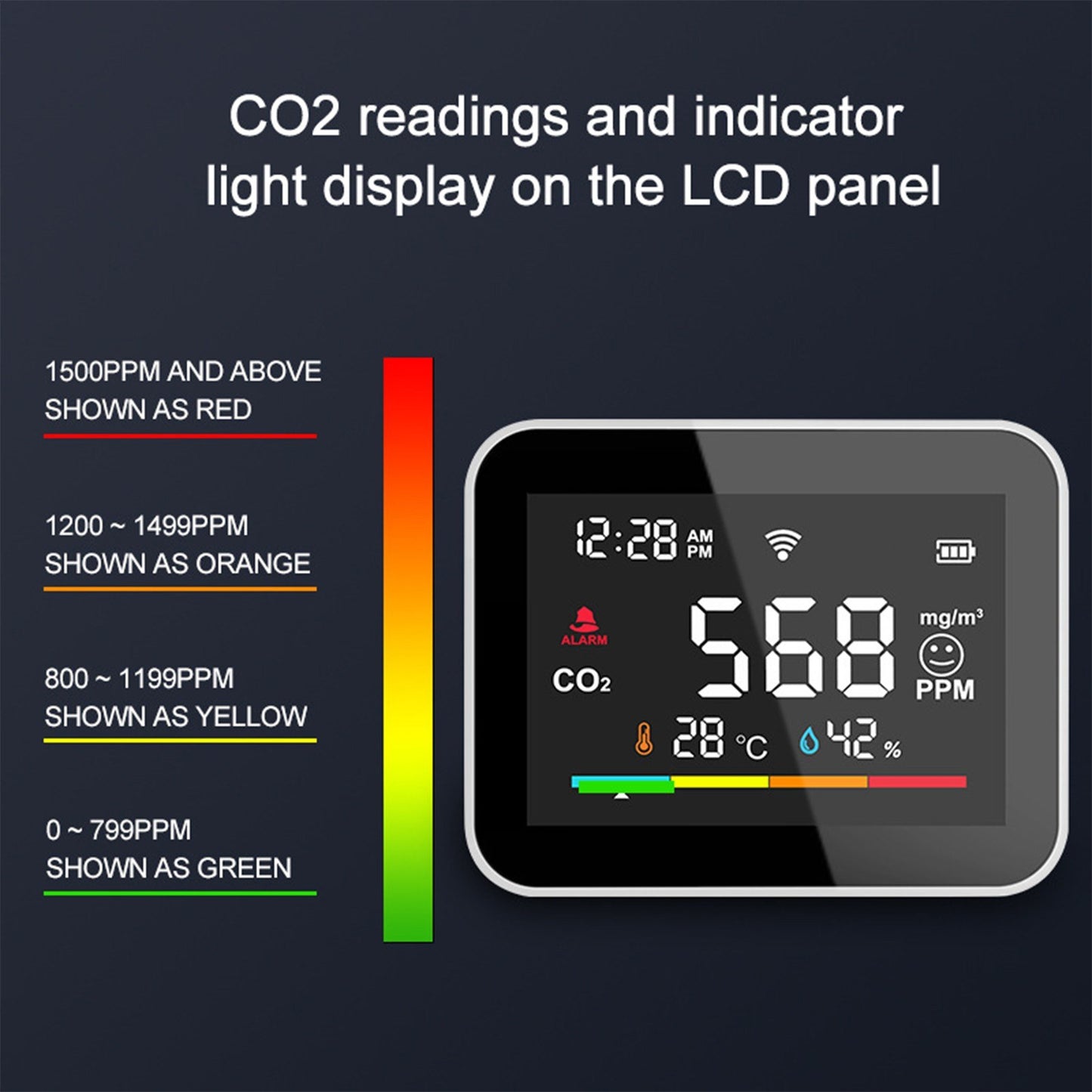 Smart WiFi CO2 Detector: Portable Air Quality Monitor with LCD Temp & Humidity Tester, Mobile App Remote Viewing & Intelligent Linkage