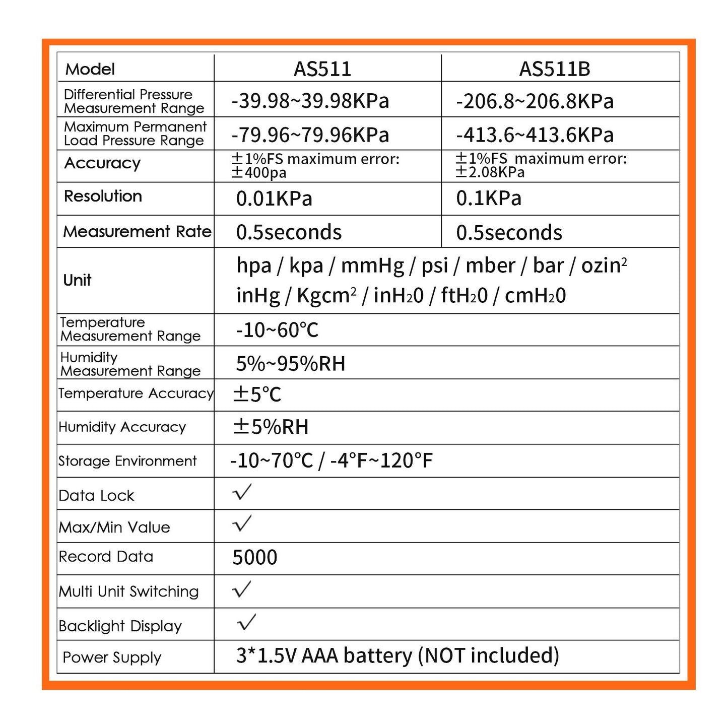 AS511 Digital Differential Pressure Gauge - Dual Port Manometer, Air/Gas Tester -39.98~39.98KPA