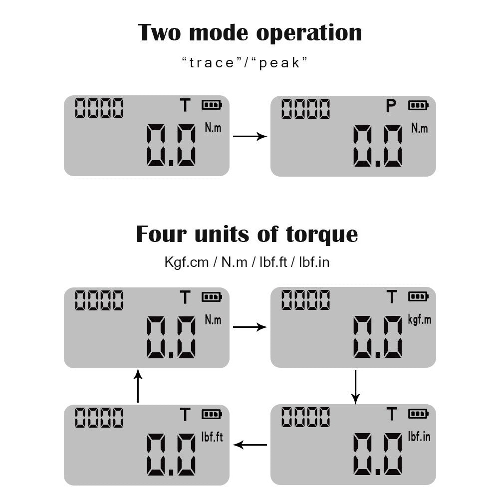 Digital Torque Meter with Backlight, Dual Modes, Four Units, & Audible/Visual Alarm