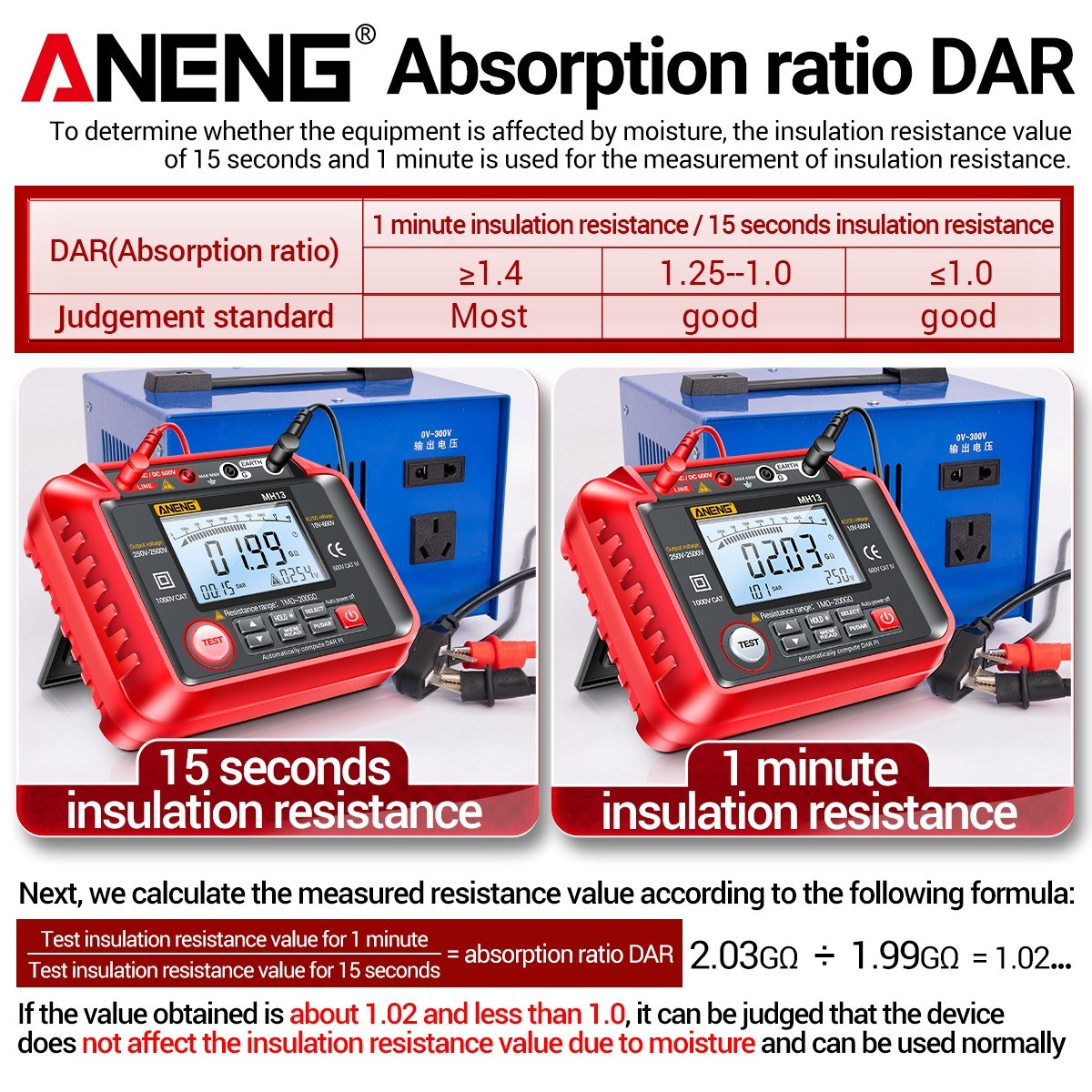 ANENG MH13 Digital Insulation Resistance Tester 250V-2500V, 1MΩ-200GΩ Megohm Meter, Auto Range, 2000 Counts LCD, 10V-600V AC/DC Voltmeter, 100 Data Storage