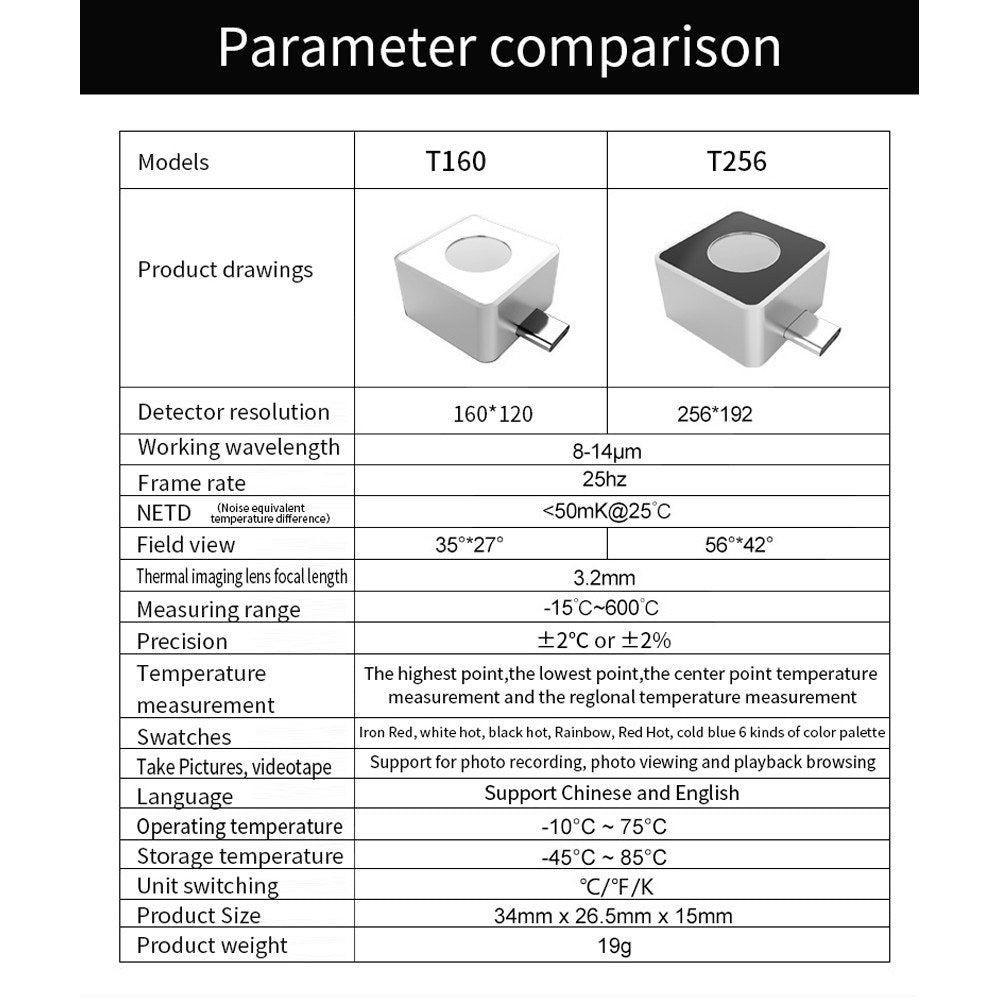 T160 Portable Thermal Imaging Camera for Mobile Phones - IP54 Waterproof & Dustproof