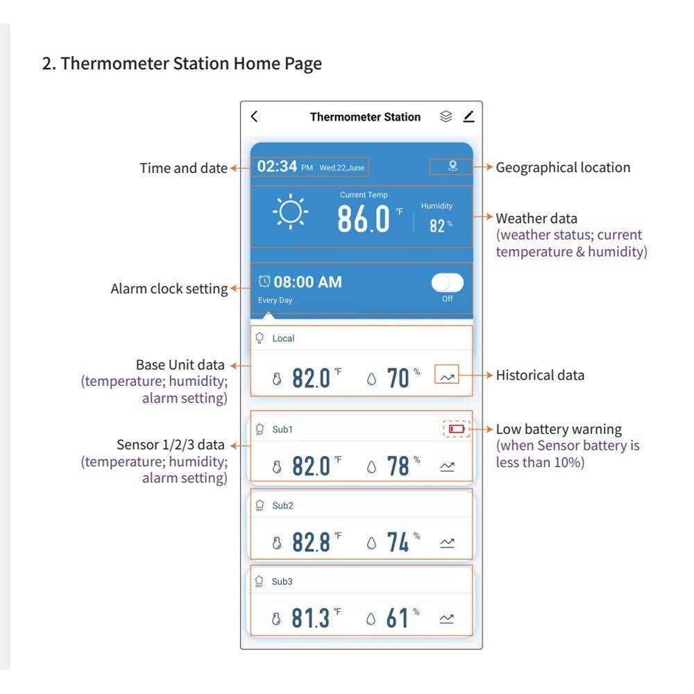 Tuya WiFi Smart Weather Station with 3-Day Forecast, Wireless Thermometer & Hygrometer