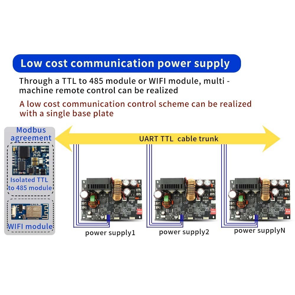 Adjustable LCD Display DC Power Supply 20A 1200W Step-down Module with Constant Voltage & Current