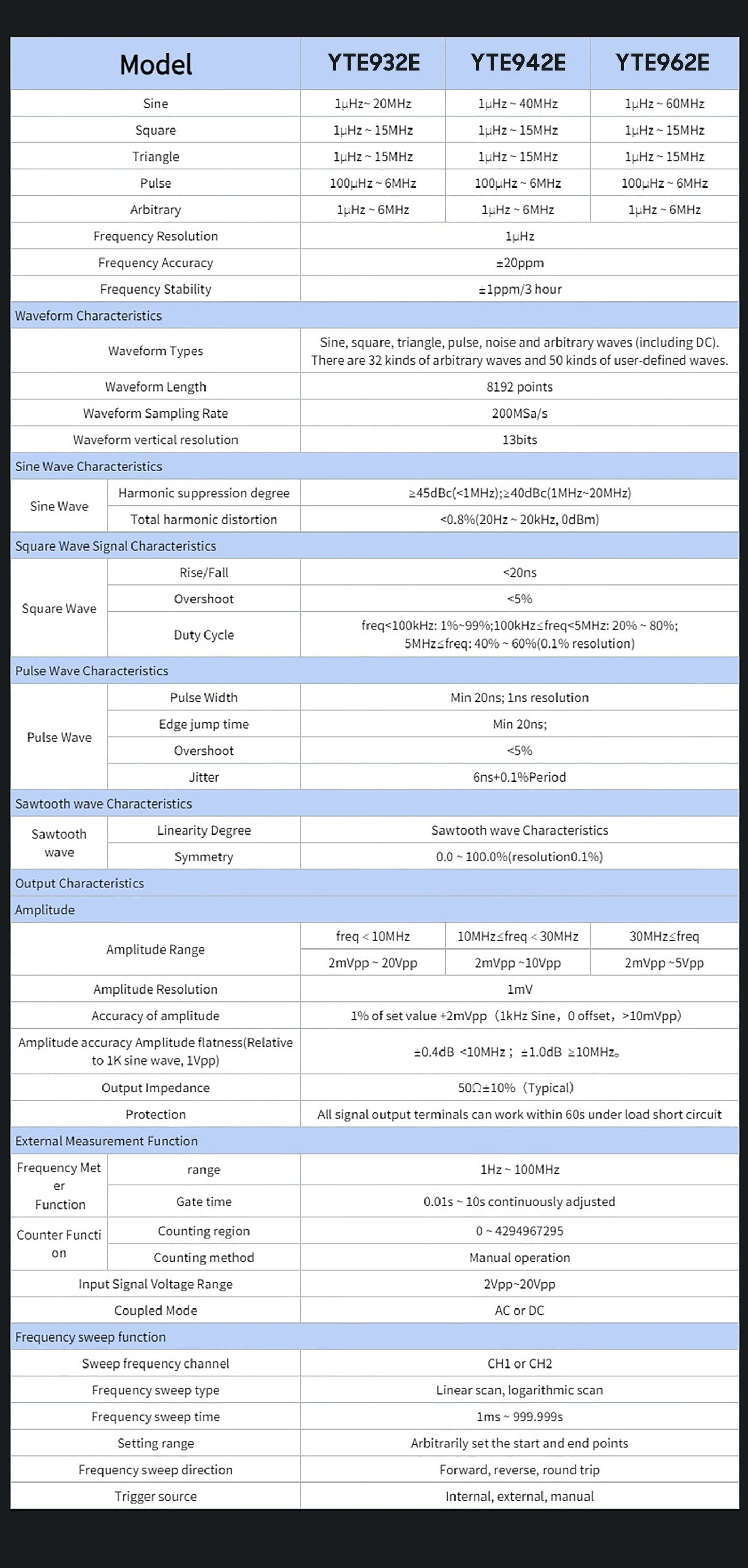 20MHz Dual-Channel Arbitrary Waveform Generator, 200MSa/s, 8k Storage, 2.4 TFT LCD
