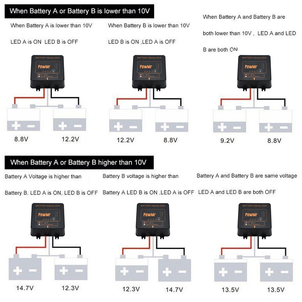 24V Battery Balancer & Recharger Controller for Gel Lead-Acid Batteries