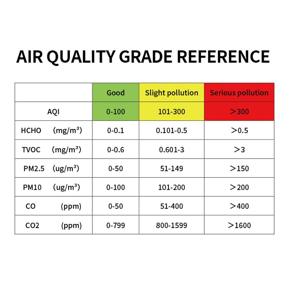 Tuya WiFi 7-in-1 Portable Air Quality Meter: PM2.5, PM10, CO2, TVOC, HCHO, AQI Tester