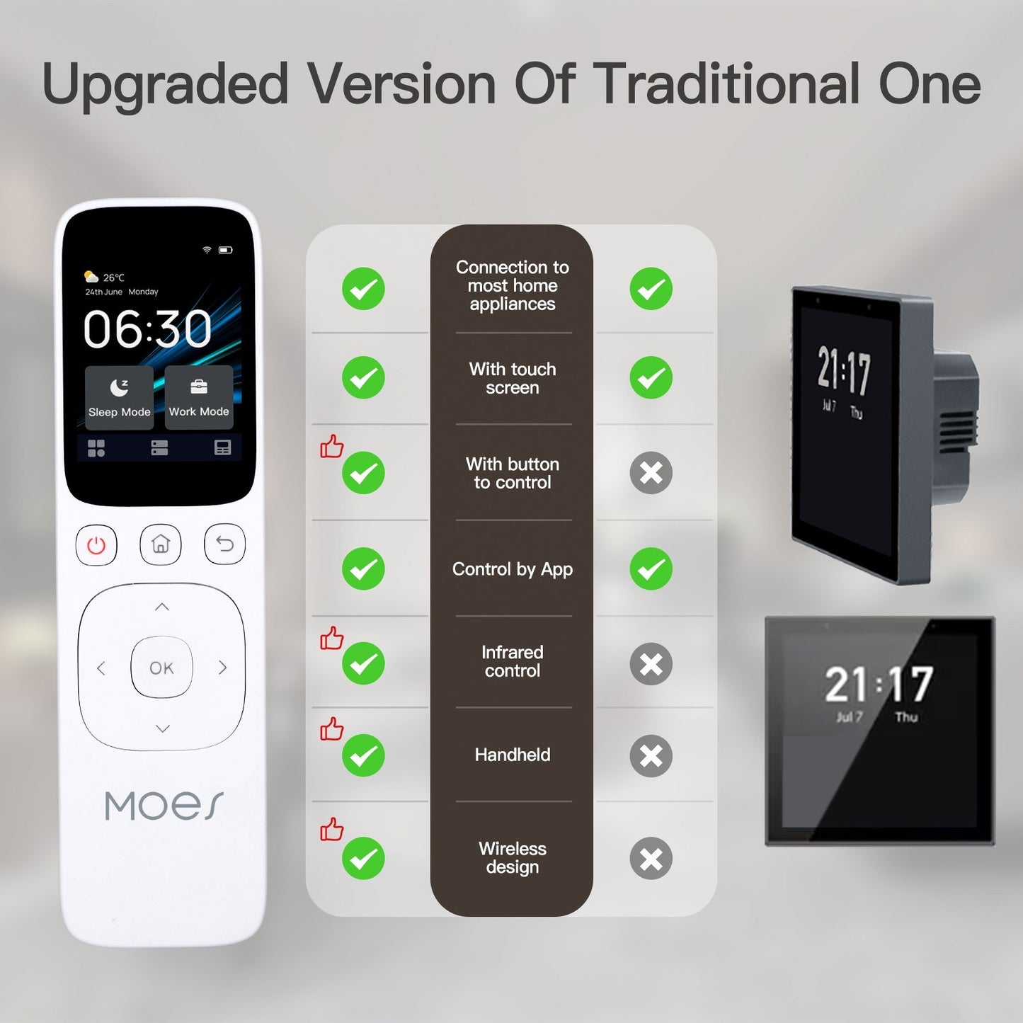 Tuya WiFi Smart Touchscreen Control Panel with IR Remote, MOES App Compatible