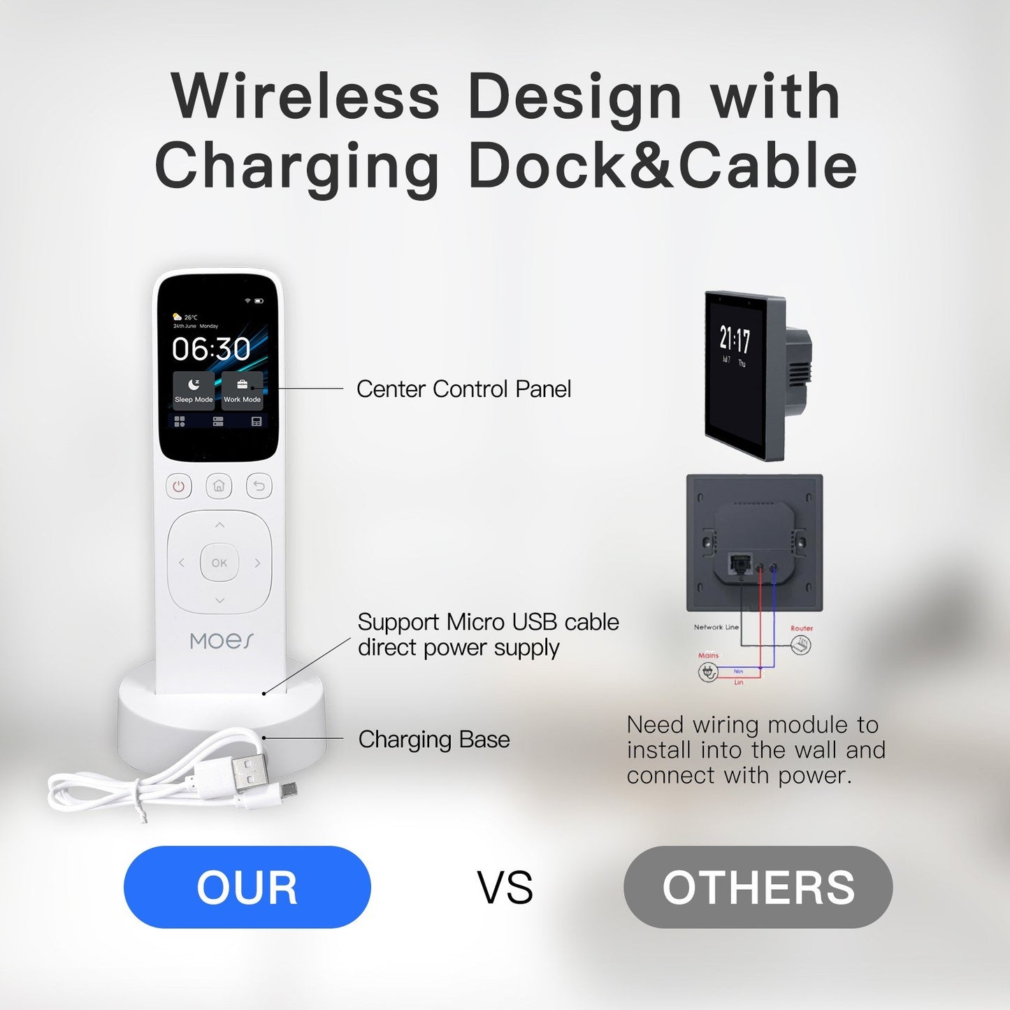 Tuya WiFi Smart Touchscreen Control Panel with IR Remote, MOES App Compatible