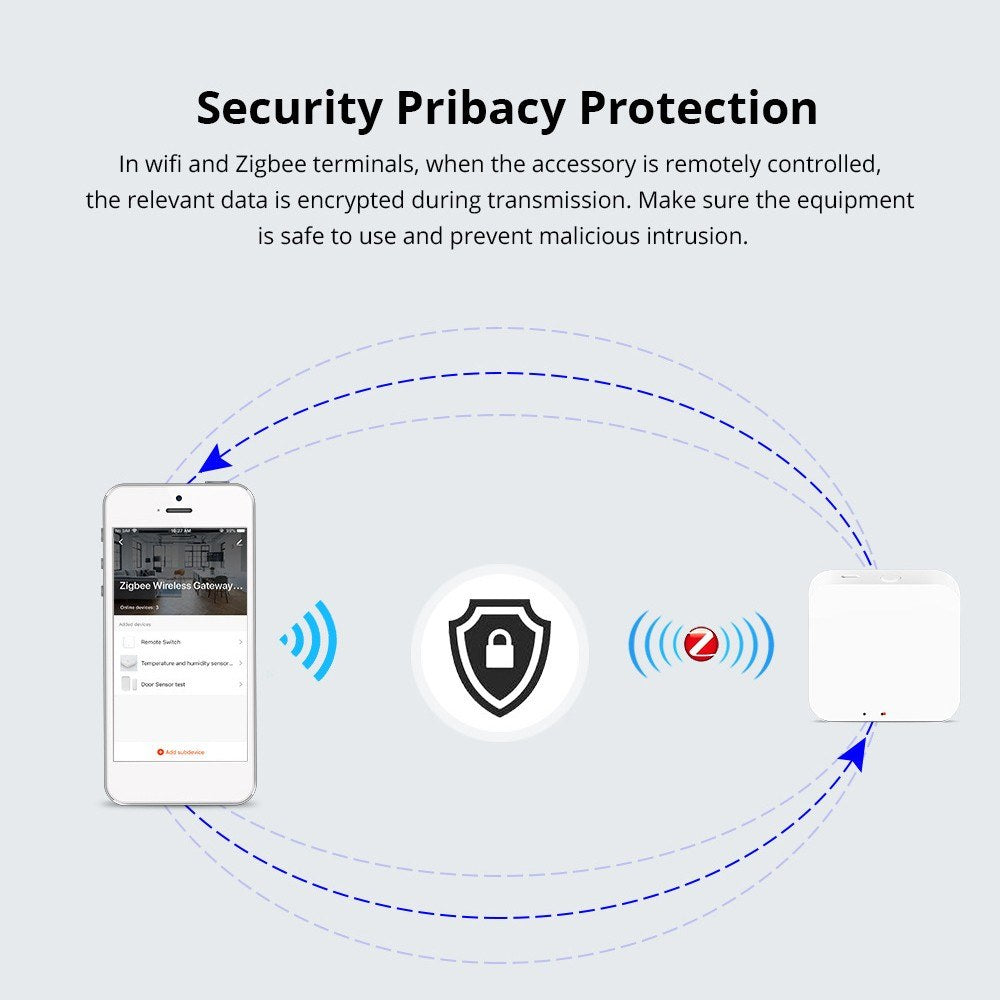Zigbee 3.0 Smart Gateway Hub - Wireless Remote Controller with App Control for Zigbee Smart Devices