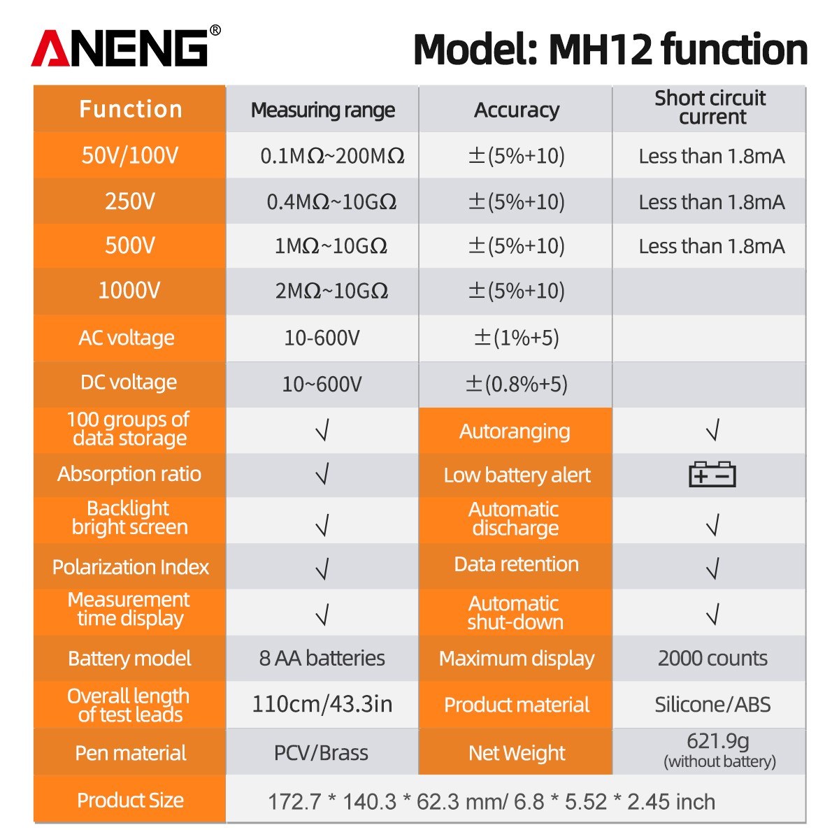 ANENG MH12 High Precision Digital Insulation Resistance and Voltage Meter