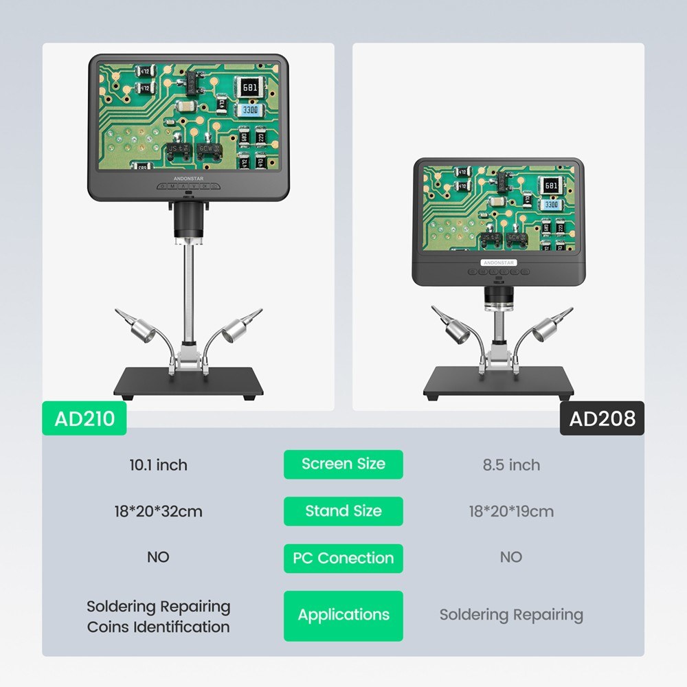 260X Digital Soldering Microscope with 12MP Camera & IPS Touchscreen