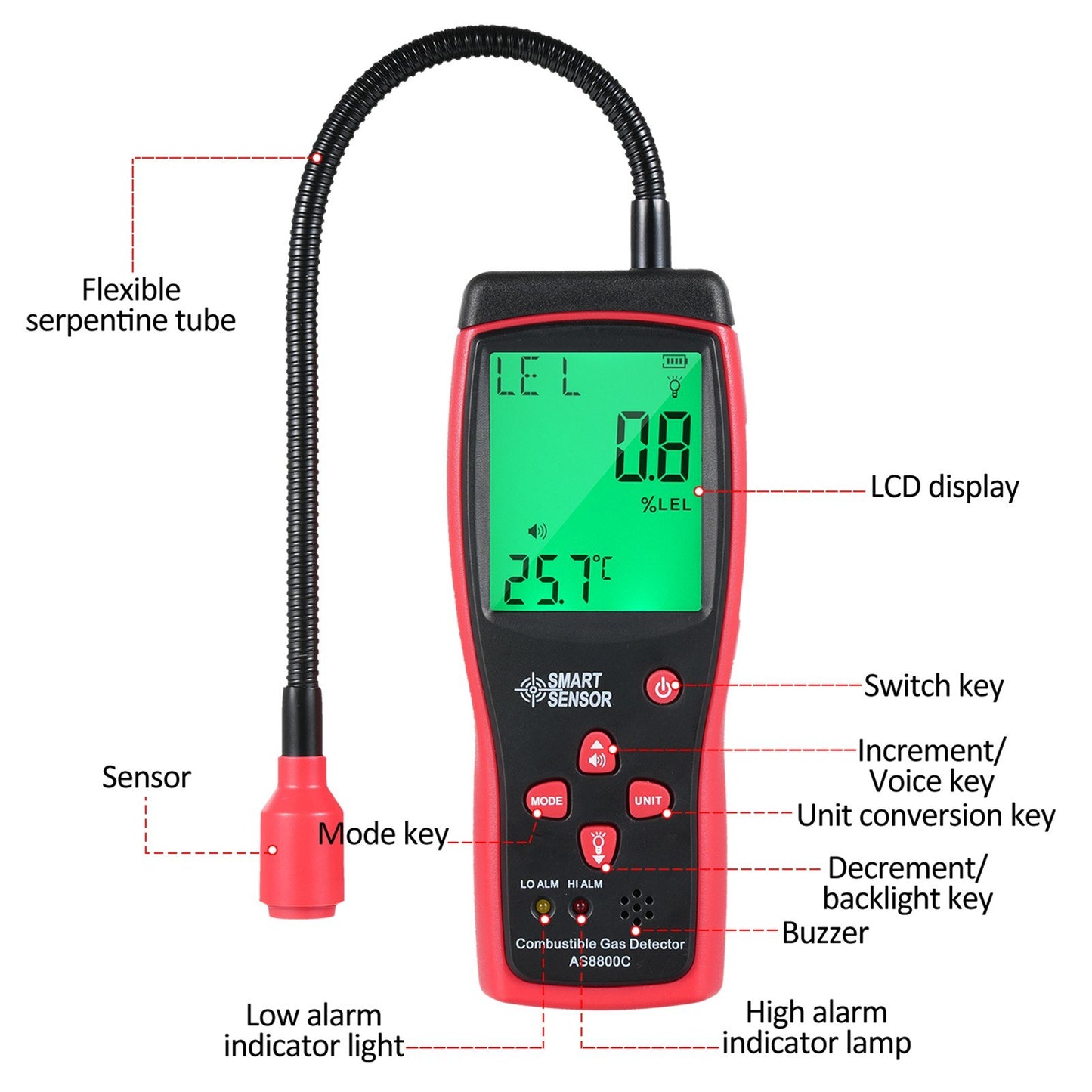 SMART SENSOR Portable Combustible Gas Leak Detector & Concentration Analyzer with Temperature Test & Sound/Light Alarm