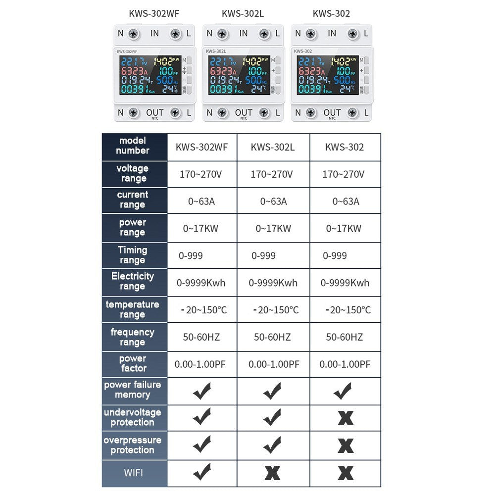 Tuya WiFi Smart 8-in-1 AC Energy Meter with Color Display, 63A Voltage/Current Measure, Standard Rail Mount, Power Failure Protection (170-270V)