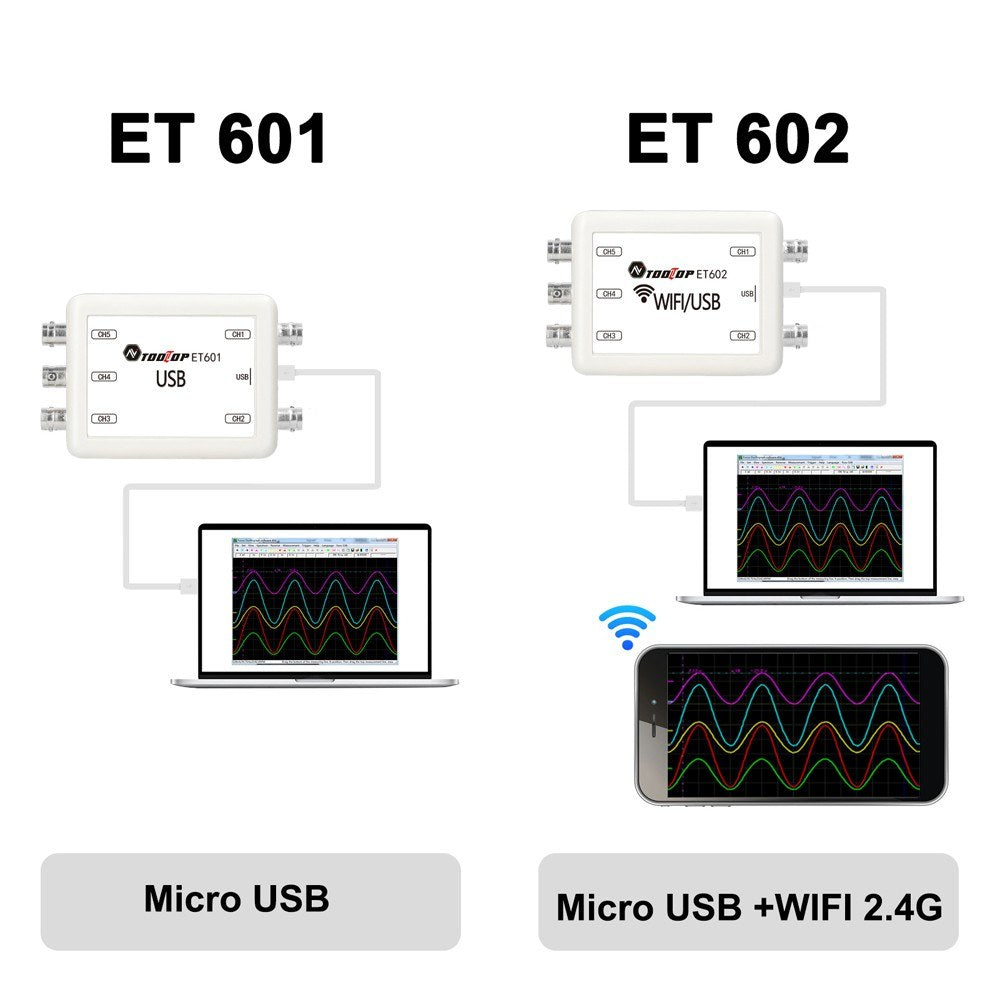 TOOLTOP 5-Channel Virtual Oscilloscope with Data Storage & 4 Switchable Measurement Modes