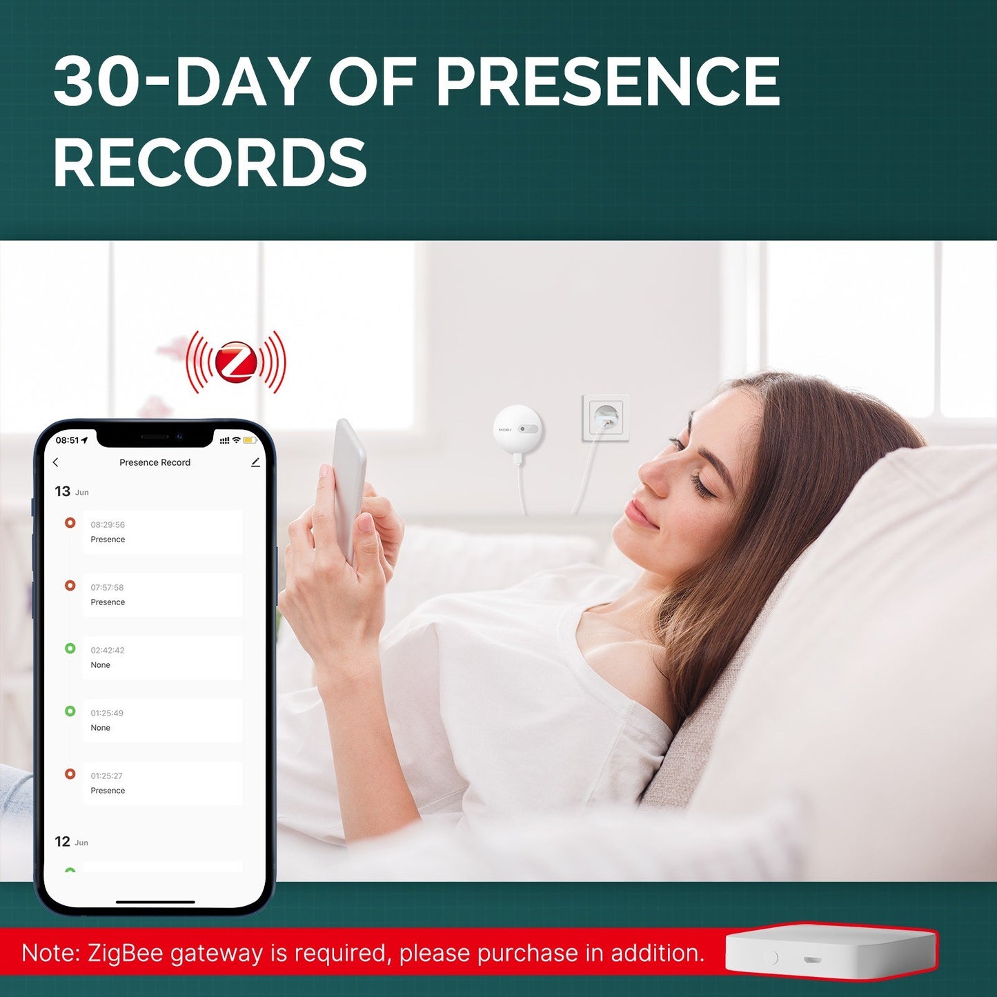 Tuya Zigbee High Accuracy Human Presence Detector Device