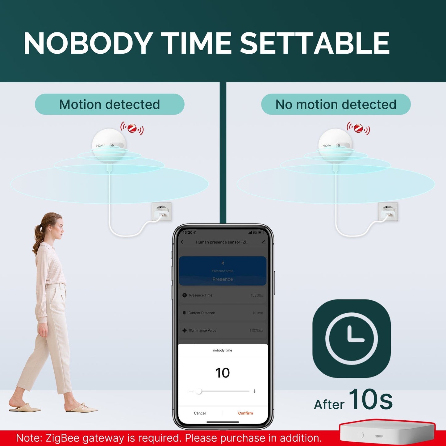 Tuya Zigbee High Accuracy Human Presence Detector Device