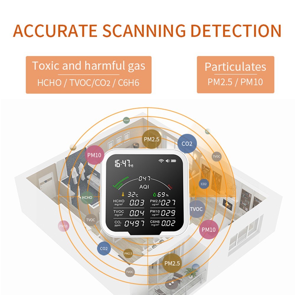 Portable Air Quality Meter with 4.8-Inch Large Screen: CO2, HCHO, TVOC, PM2.5/PM10, AQI, C6H6, Temperature & Humidity Tester