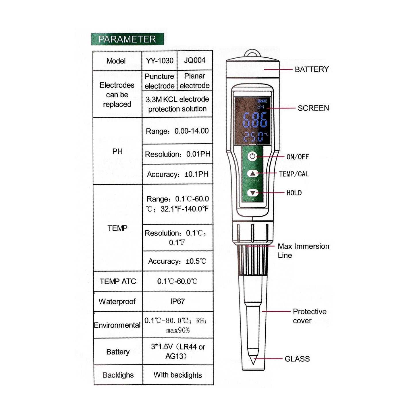 Digital pH Meter for Baby Food, Dough, Cheese, Cosmetics, and Soil - Model YY-1030