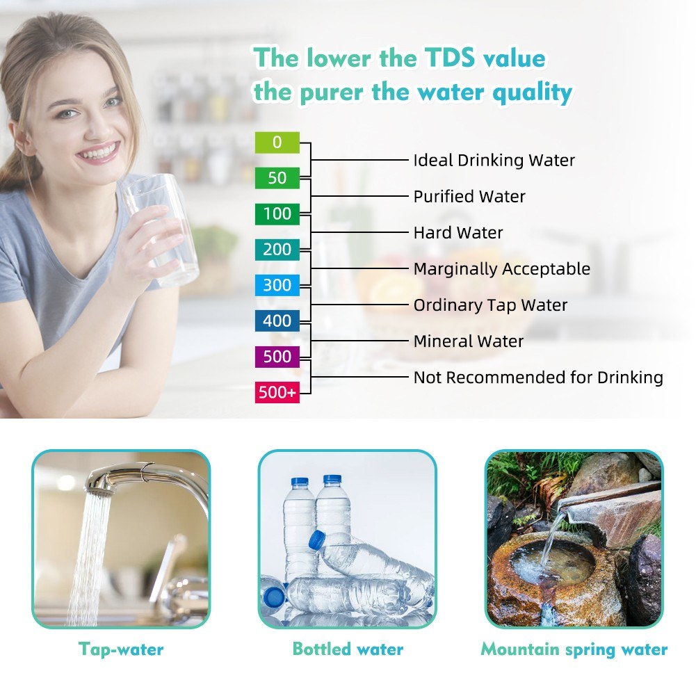 7-in-1 Water Quality Tester: Chlorine, pH, TDS, Salt, ORP, FAC, EC, Temperature for Drinking Water, Aquarium, Pool