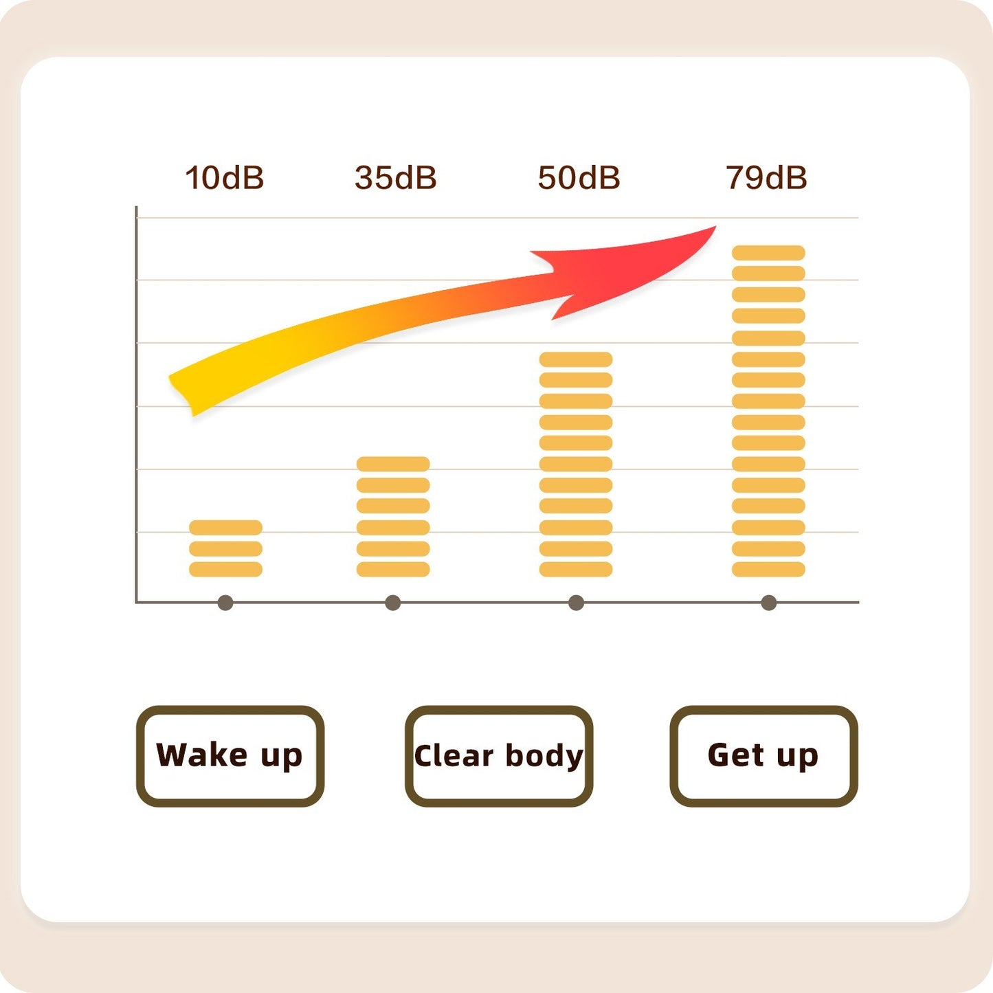 8001-EN LED Digital Alarm Clock: Multifunctional, Adjustable Brightness, Temp & Humidity Display, Dual Alarms, Date & Time Display, Snooze, Auto-Dimming, Night Light Mode