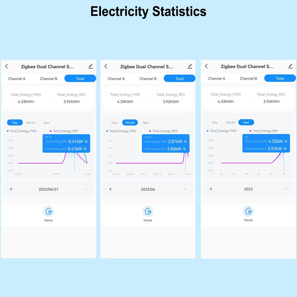 Tuya WiFi Smart Energy Meter: Solar PV System Bidirectional Power Monitor with Mobile App Control & CT