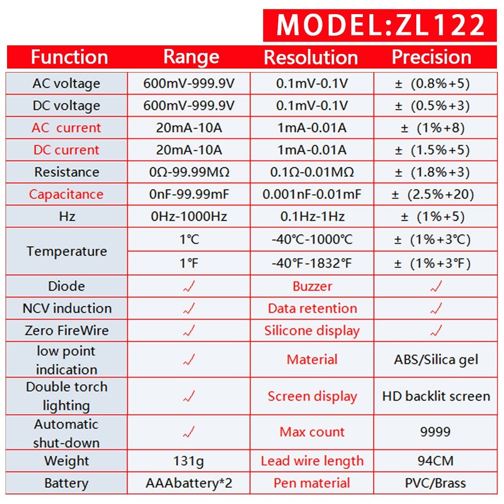 Professional True RMS Digital Multimeter with LCD Backlight - Voltage, Resistance, Frequency Tester