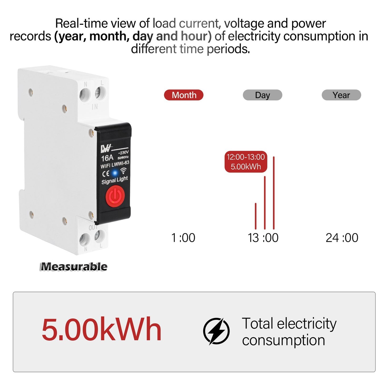 WiFi Smart Circuit Breaker with Energy Monitoring, Tuya App Remote Control, Alexa & Google Assistant Compatible, 16A