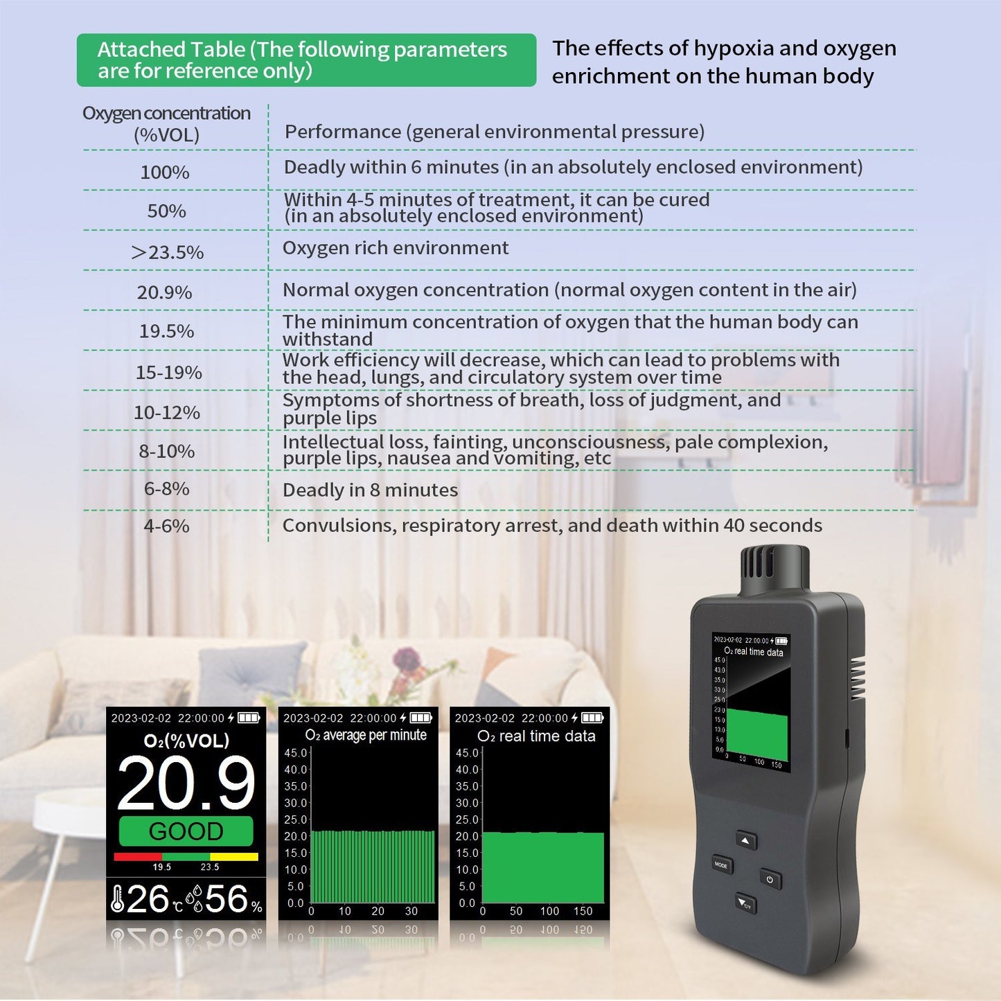Portable Handheld Digital Oxygen Detector with Alarm, USB Rechargeable 2.8 TFT LCD Oxygen Meter for O₂, Temperature & Humidity - Ideal for Car, Home, Office, School, Hospital