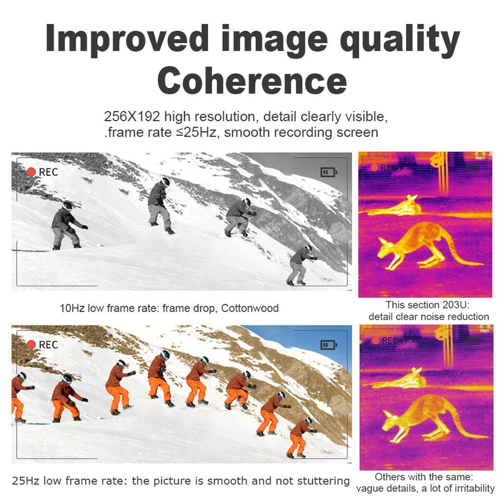 HT-203U Mobile Thermal Imager, 256x192 Pixels, -20℃ to 550℃, 25Hz Infrared Camera with Enhanced Details, 8 Color Palettes, 3 Languages