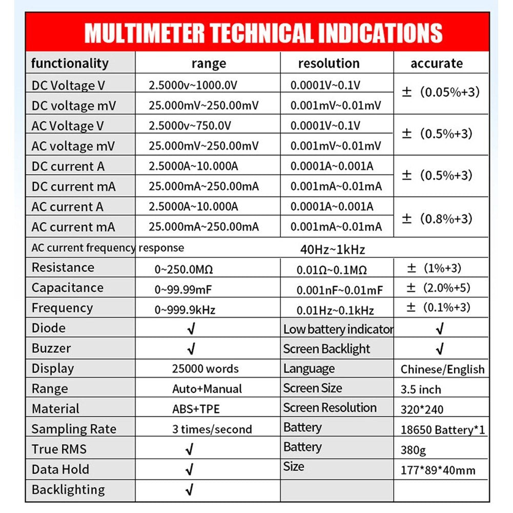 3-in-1 Digital Multimeter & Oscilloscope with 50MHz Bandwidth, 280MS/s Sampling Rate, PC Data Storage, Dual Channel Signal Generator (Standard Configuration)
