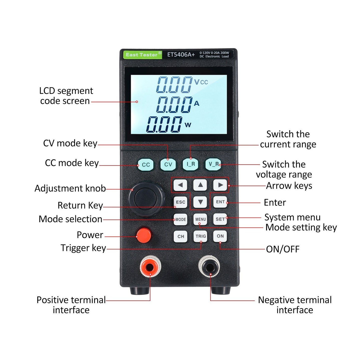 ET5406A+ 200W Programmable DC Load Tester, 0-120V/0-20A, 1mV/1mA Precision Mini Battery Tester for CC/CV Testing