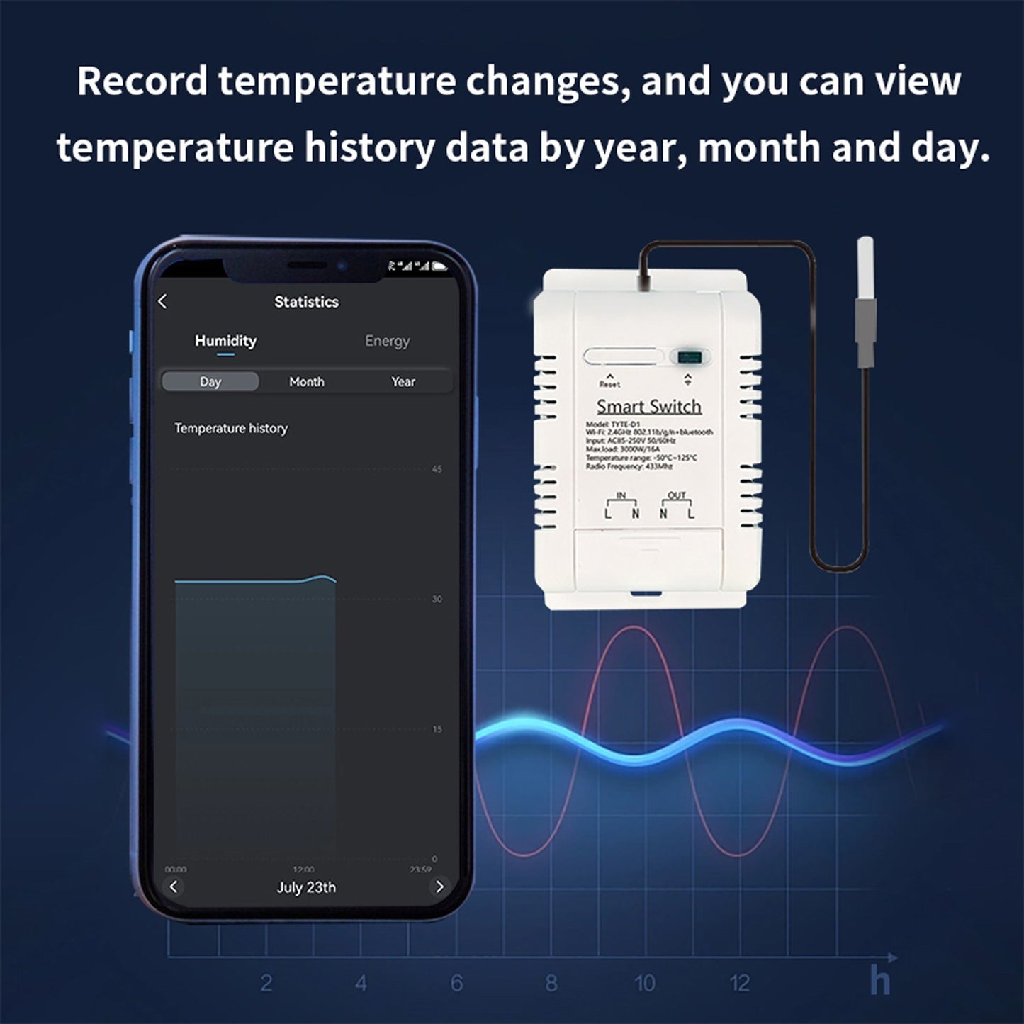 Smart WiFi Energy Circuit Breaker Switch with Real-time Temperature & Power Stats via App