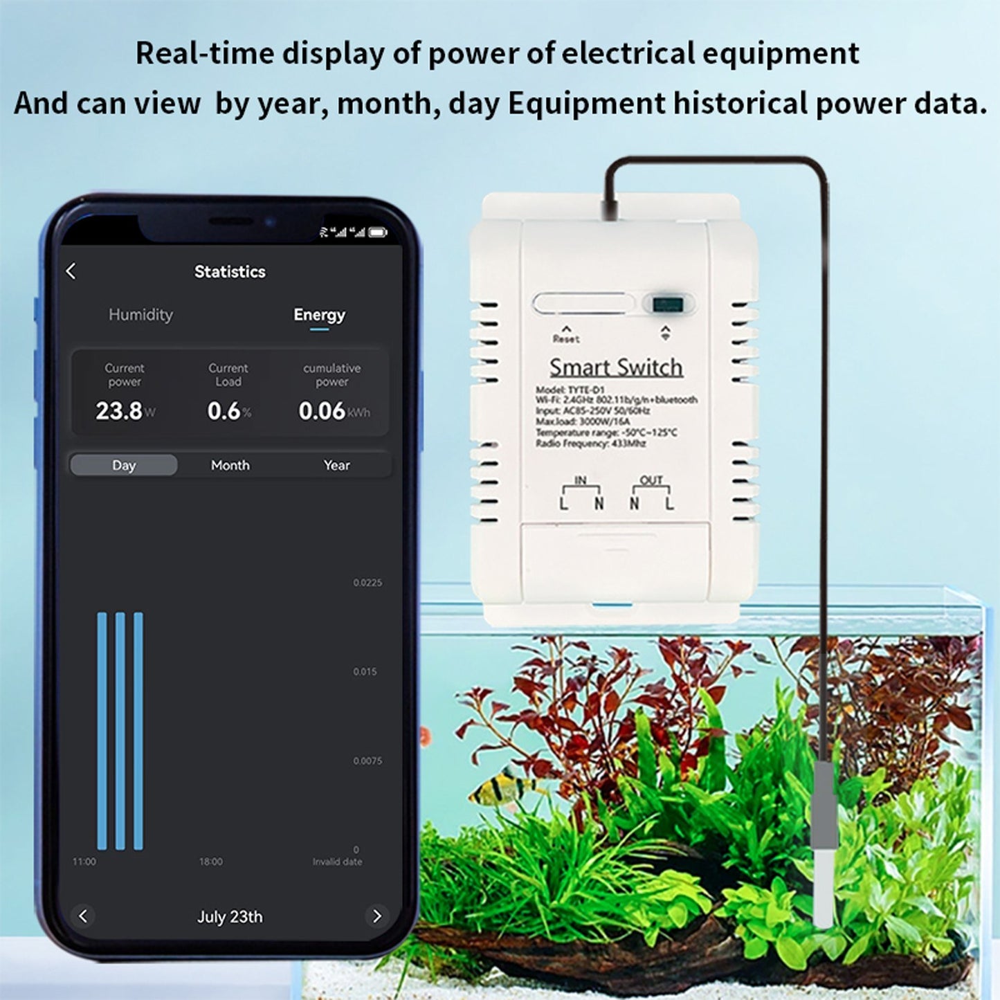 Smart WiFi Energy Circuit Breaker Switch with Real-time Temperature & Power Stats via App