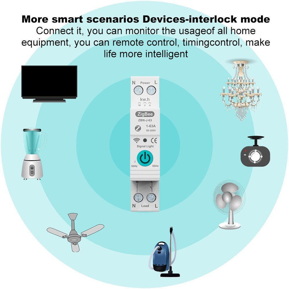 Smart ZigBee Circuit Breaker with Remote & Voice Control, Compatible with Google Assistant & Amazon Alexa