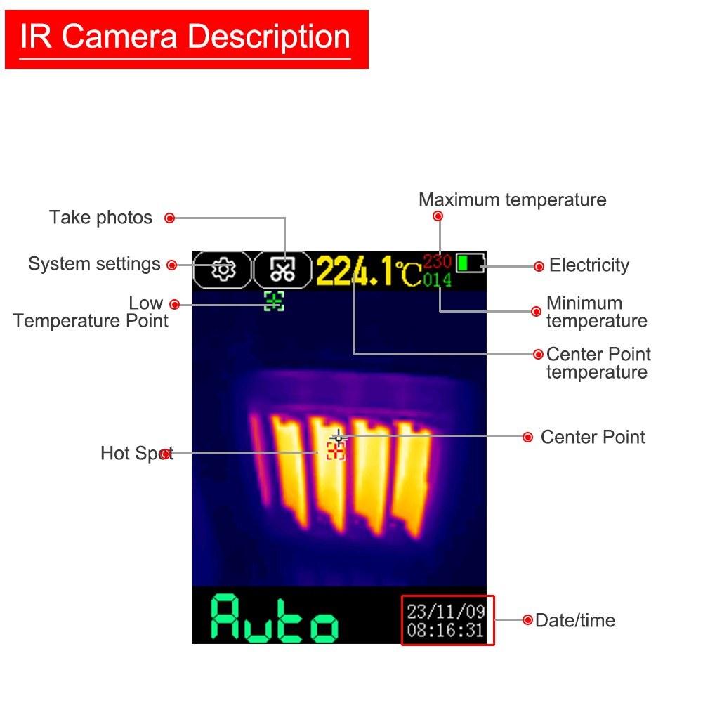 2-in-1 Thermal Imaging Multimeter, 192x192 IR Resolution, 10,000 Counts, 2.8 Touchscreen, -20℃ to 550℃ Temperature Range