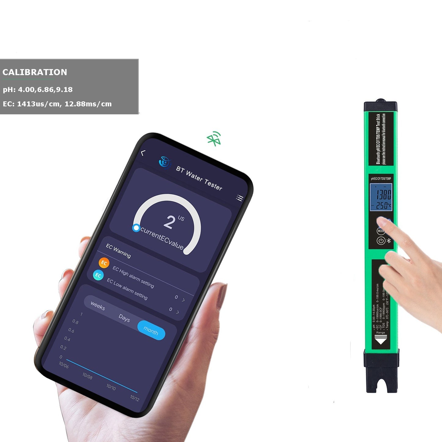 5-in-1 Digital pH Meter: Smart Bluetooth Water Quality Tester for pH/EC/TDS/CF/Temp - Ideal for Drinking Water, Hydroponics & Aquariums