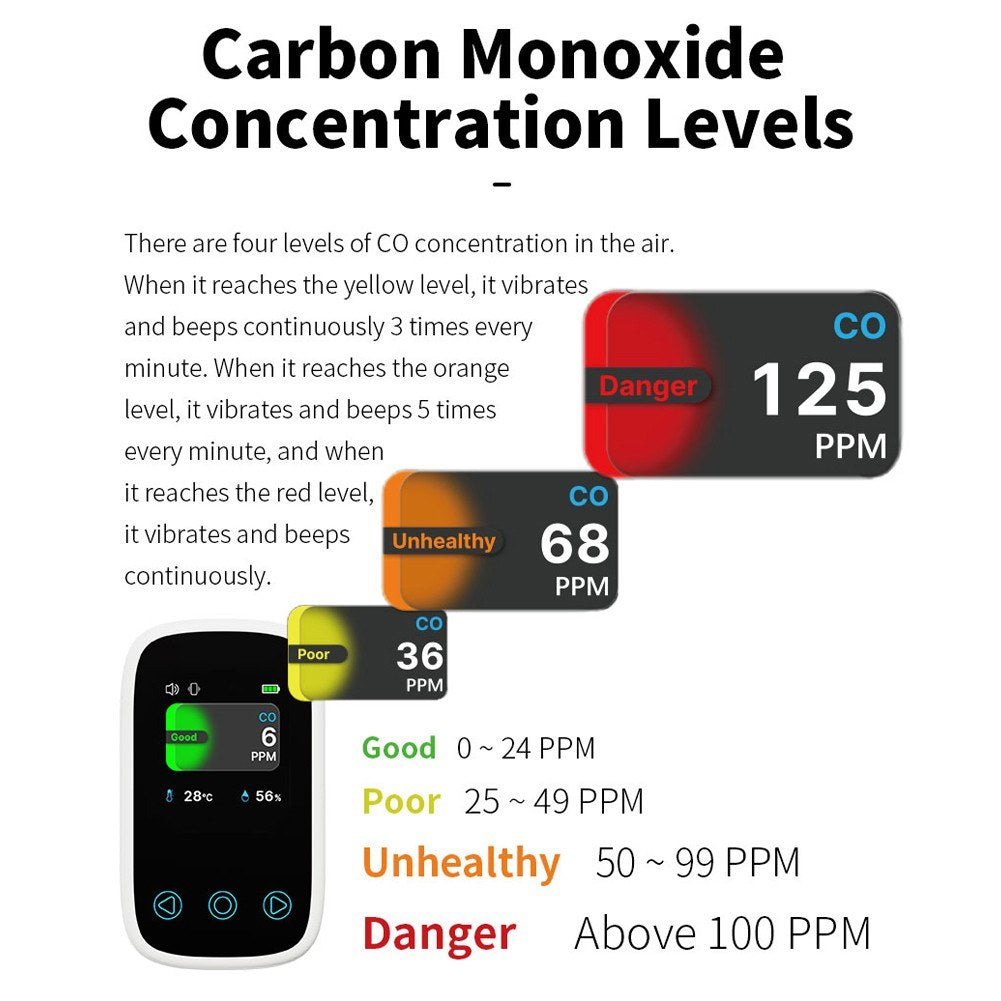 3-in-1 Air Quality Monitor: CO2 NDIR Sensor, Temperature & Humidity Detector with Auto-Brightness Adjustable TFT LCD Display & Calibration Features