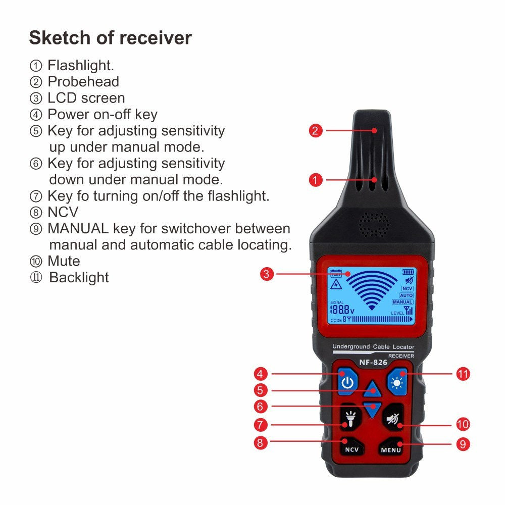 NOYAFA NF-826 Rechargeable Underground Cable & Wire Locator with Fault Finder