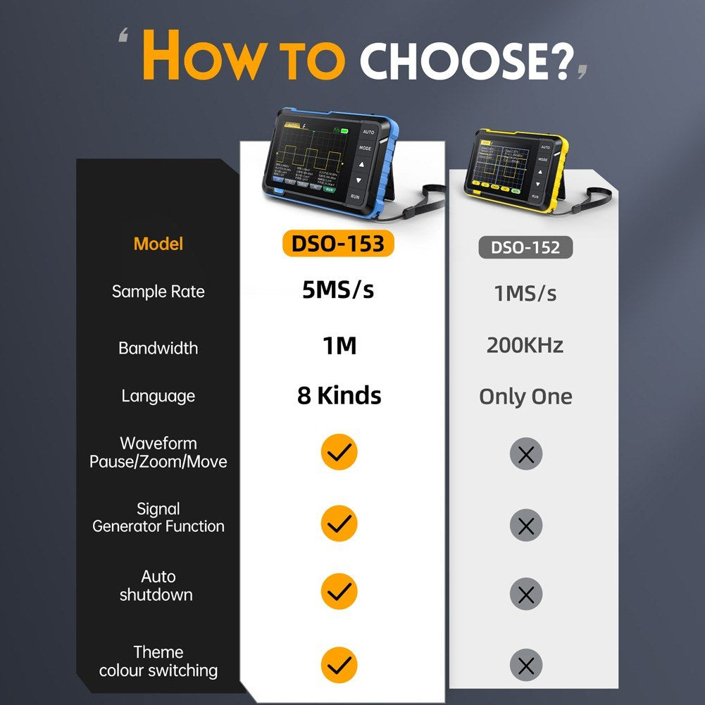 FNIRSI 2.8 Digital Oscilloscope & Signal Generator - 1M Bandwidth, 5MS/s Sampling, Handheld High-Config Oscope Meter
