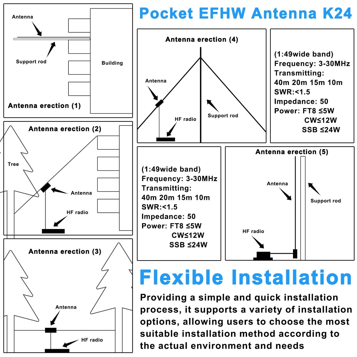 Compact Wideband EFHW Shortwave Antenna K24 (3-30MHz) with Storage Bag