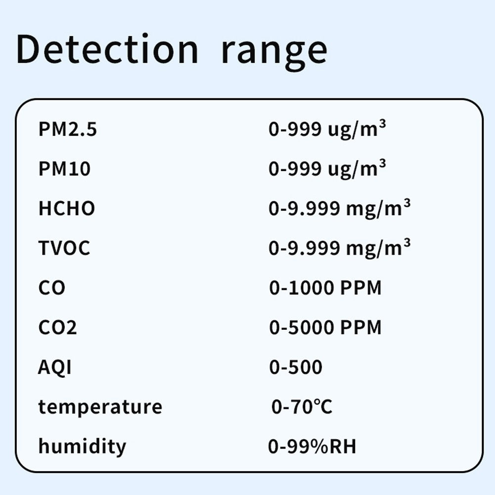 Tuya WiFi Smart Air Quality Meter – Portable HCHO TVOC CO2 PM2.5 CO PM10 Tester with Temperature, Humidity Detection & 2.8-inch TFT Display Alarm