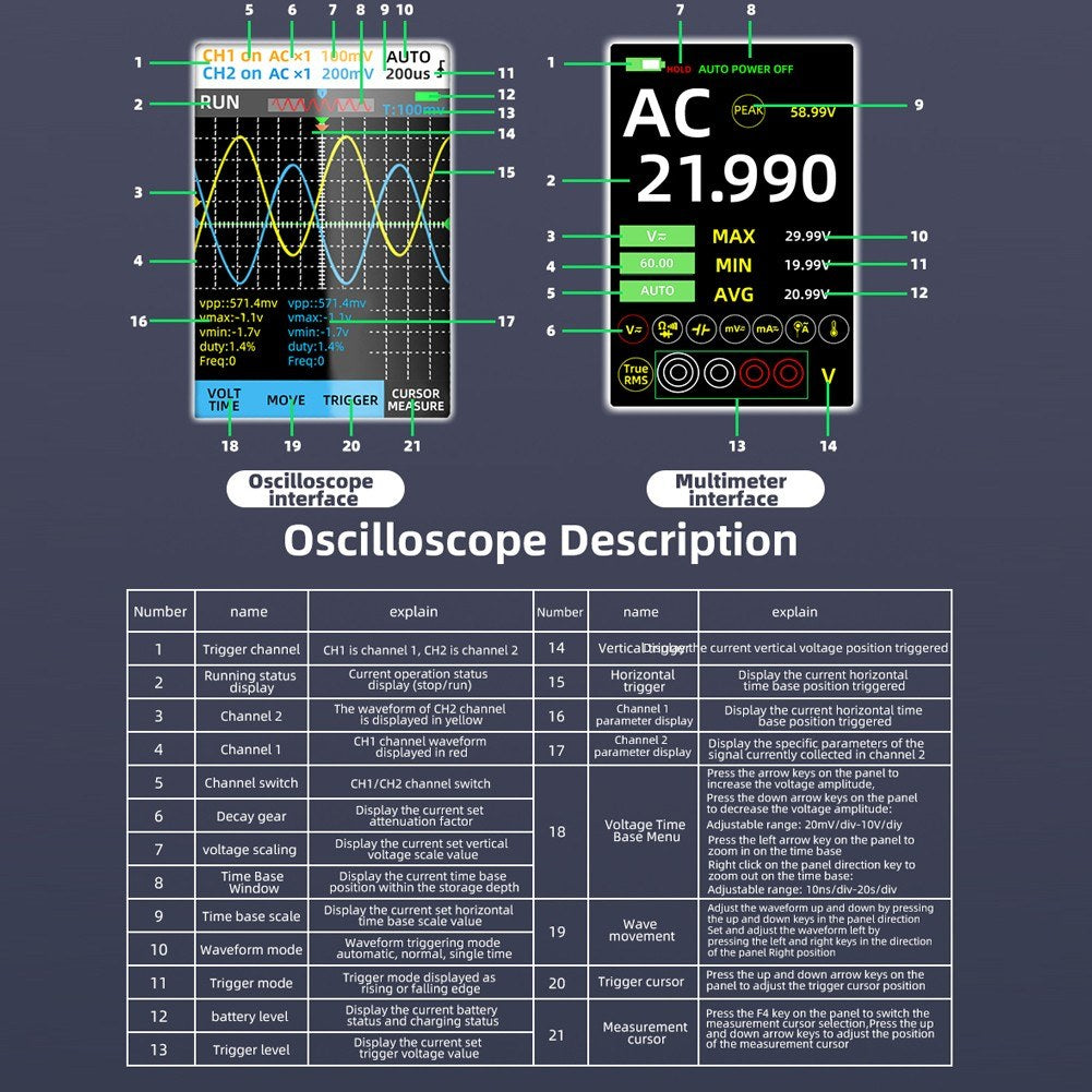 3-in-1 Handheld Oscilloscope Multimeter with Signal Source, 3.98-inch TFT Display, 50MHz Bandwidth, 250MSa/s Sampling Rate, Dual Channel, Waveform Save & View Function for DIY & Electronics Testing